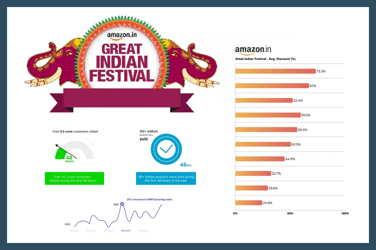 Ultimate Guide to Ensuring Success During the Amazon Festival Sale